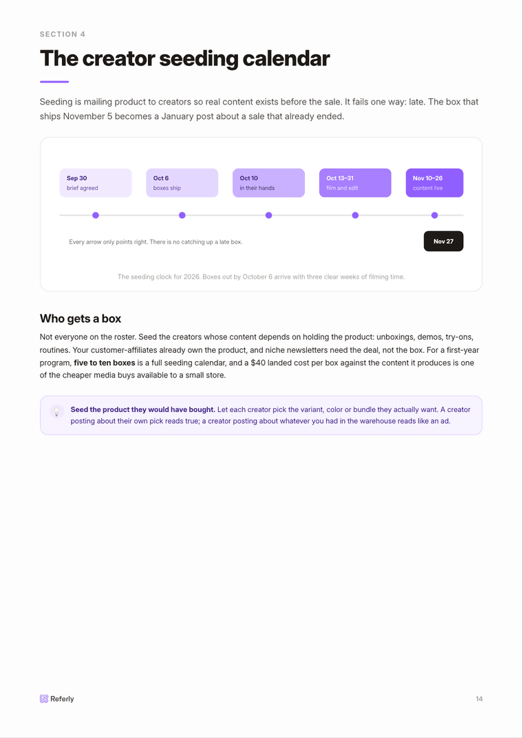 Playbook page: The creator seeding calendar
